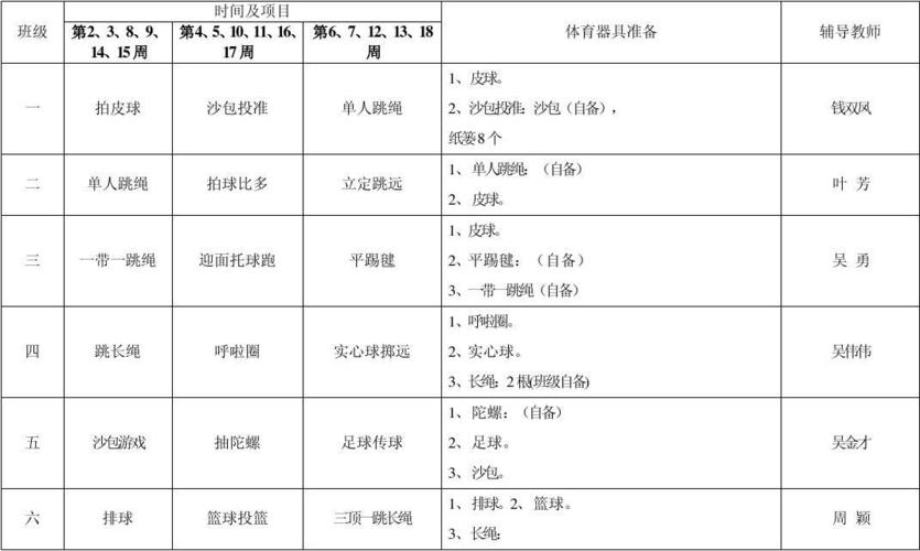 制定体育课计划的关键要素