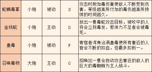 游戏王怎么召唤融合怪兽