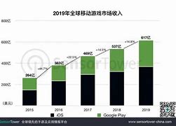 全球手游市场波动分析休闲棋牌游戏收入激增背后的行业趋势