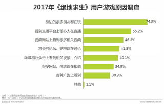 中国扭蛋游戏行业市场需求预测报告