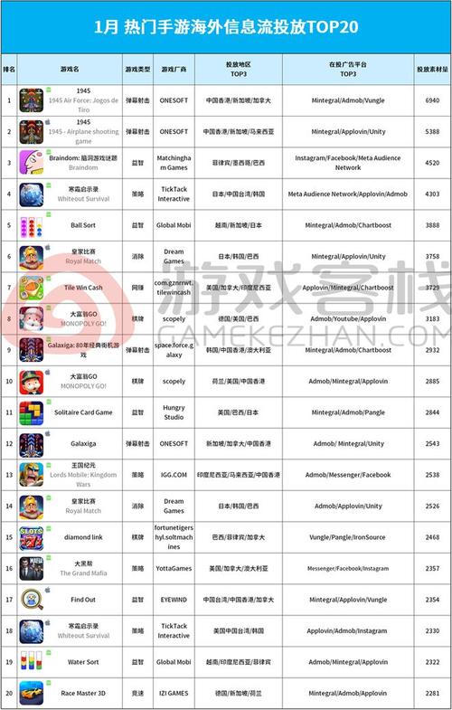 一、排行的标准与影响因素